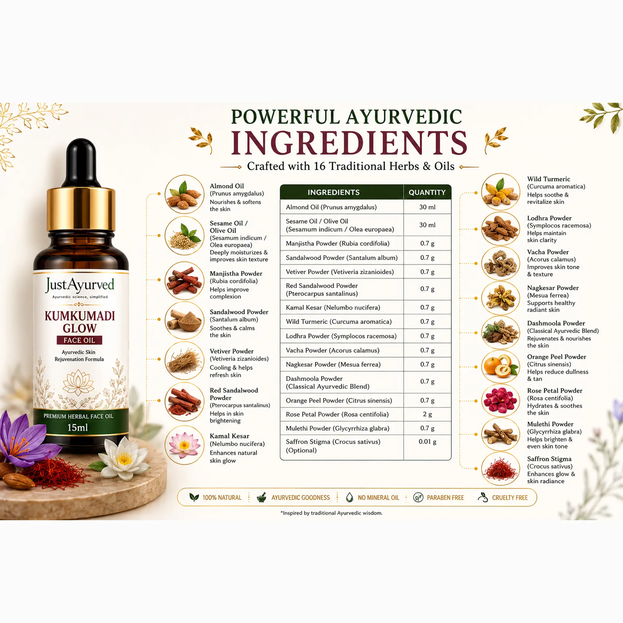 Kumkumadi Glow Face Oil