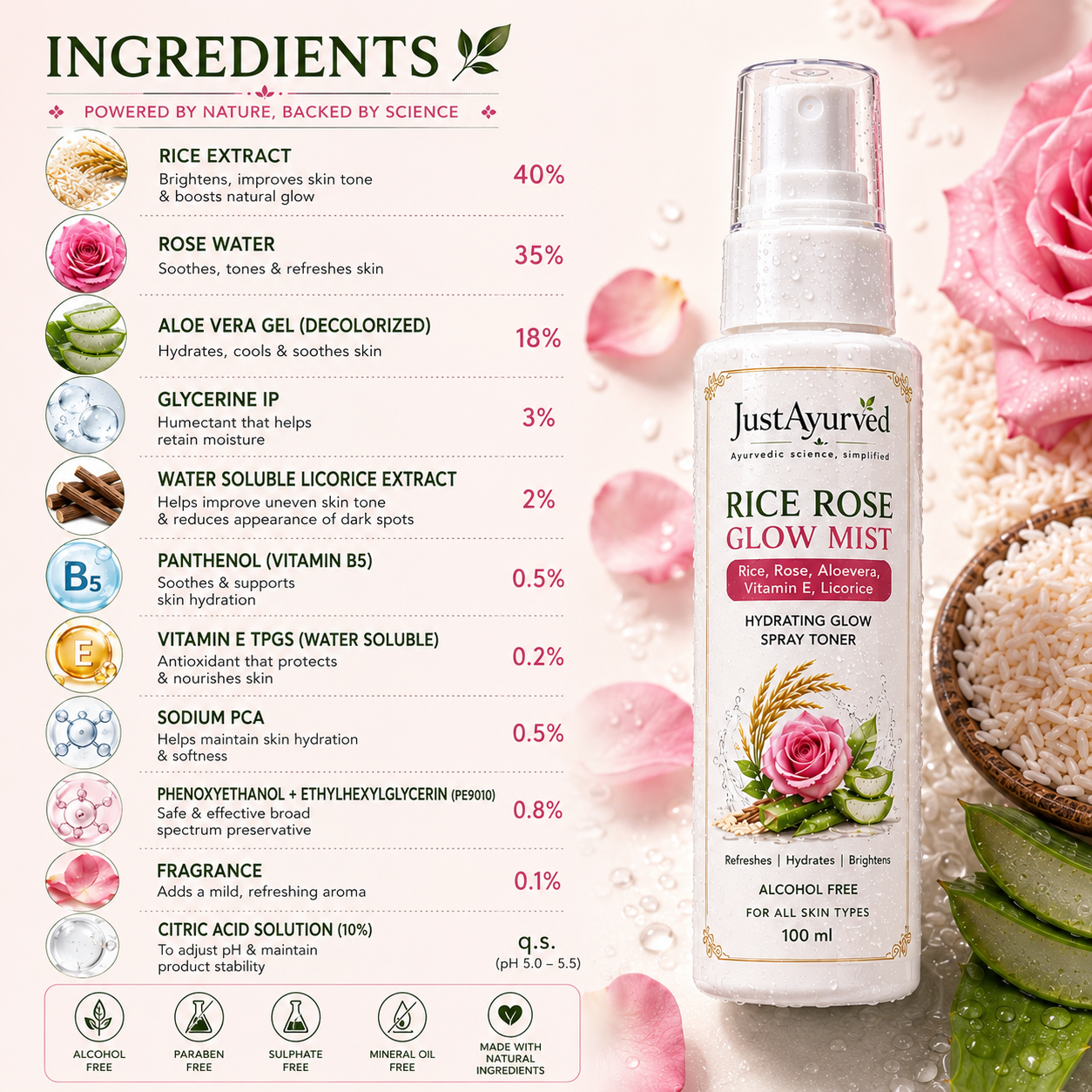 JustAyurved Rice Rose Glow Mist