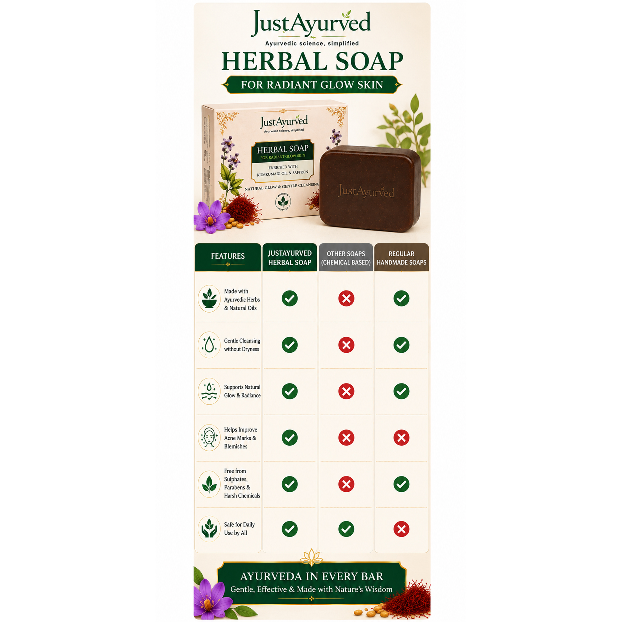Just Ayurved Herbal Soap